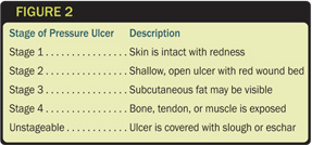 Icd 10 Code Pressure Ulcer Toes