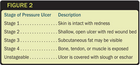 Icd 10 Code Pressure Ulcer Toes Icd 10 Code Pressure Ulcer Toes
