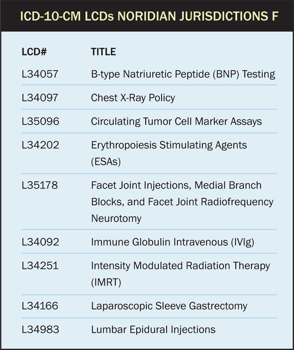 LCDs of the Future - LCDs of the Future - HBMA - Healthcare ...