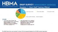 HBMA Snap Poll on management services and training  - Teaser Graphic (Jan 2019)