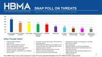 HBMA Snap Poll on Collections - Teaser Graphic (Feb 2019)